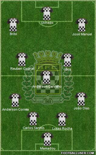 Boavista Futebol Clube - SAD Formation 2014