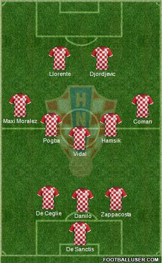 Croatia Formation 2014