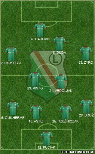 Legia Warszawa Formation 2014