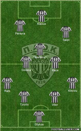 AS PAOK Salonika Formation 2014