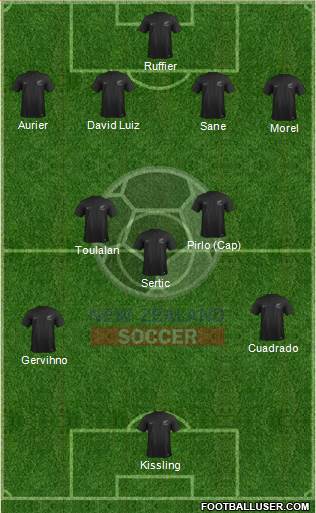 New Zealand Formation 2014