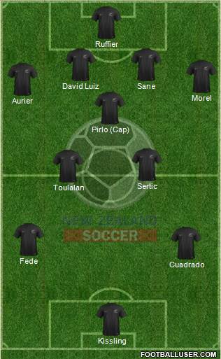 New Zealand Formation 2014