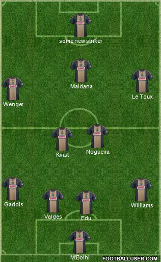 Philadelphia Union Formation 2014