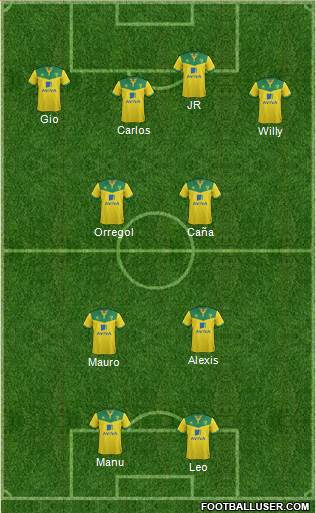 Norwich City Formation 2014