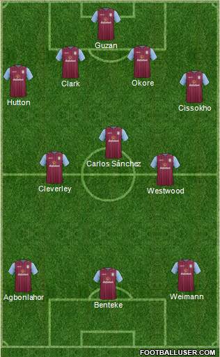 Aston Villa Formation 2014