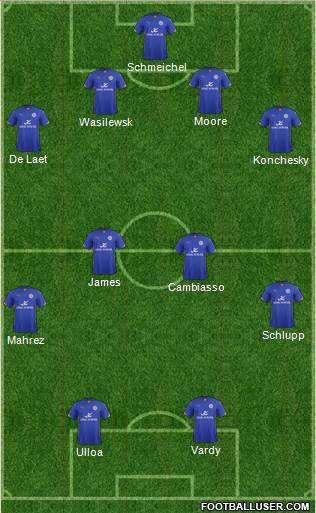 Leicester City Formation 2014