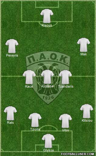 AS PAOK Salonika Formation 2014