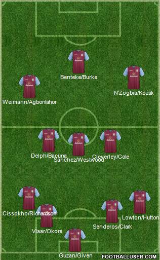 Aston Villa Formation 2014