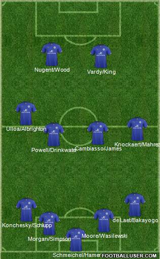 Leicester City Formation 2014