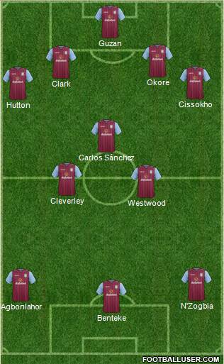 Aston Villa Formation 2014