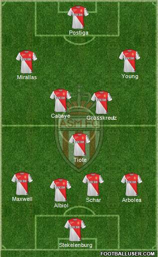 AS Monaco FC Formation 2014