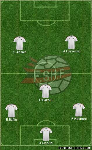 Albania Formation 2014