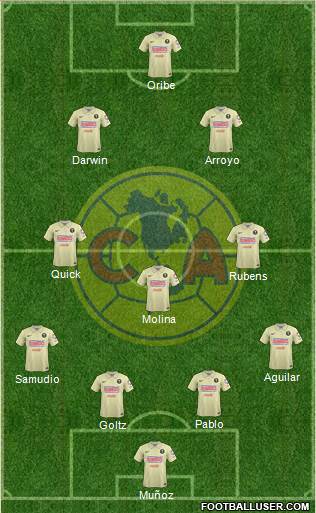 Club de Fútbol América Formation 2014