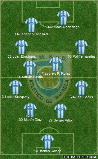 Atlético Rafaela Formation 2014