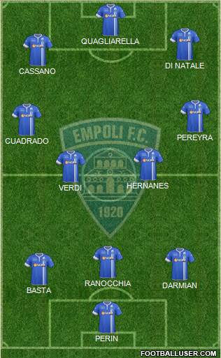 Empoli Formation 2014