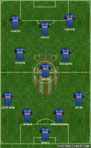 AS Monaco FC Formation 2014