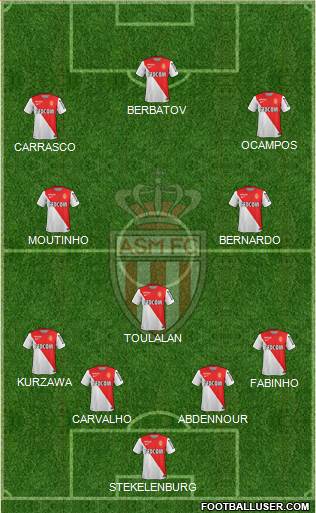 AS Monaco FC Formation 2014