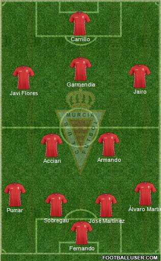 Real Murcia C.F., S.A.D. Formation 2014