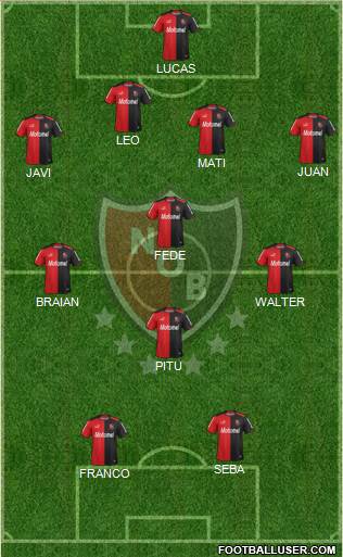 Newell's Old Boys Formation 2014