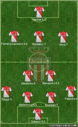 AS Monaco FC Formation 2014