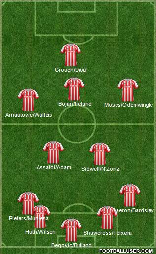 Stoke City Formation 2014