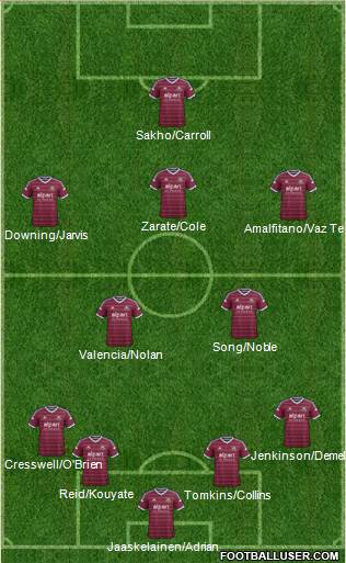 West Ham United Formation 2014