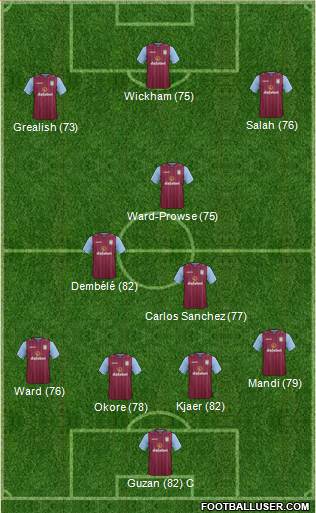 Aston Villa Formation 2014