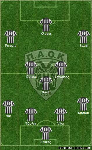 AS PAOK Salonika Formation 2014