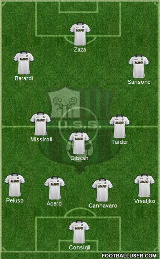 Sassuolo Formation 2014