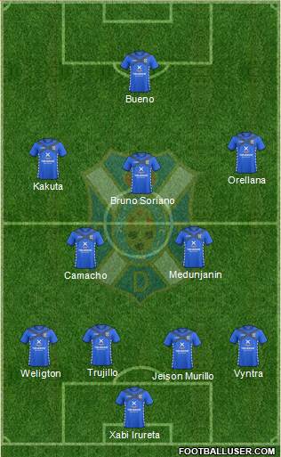 C.D. Tenerife S.A.D. Formation 2014