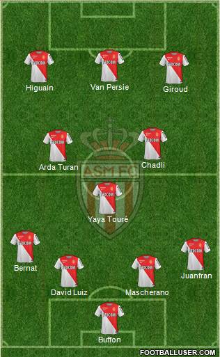 AS Monaco FC Formation 2014