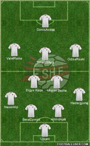 Albania Formation 2014