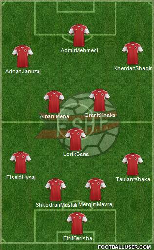 Albania Formation 2014