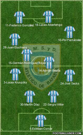 Atlético Rafaela Formation 2014