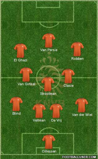 Holland Formation 2014