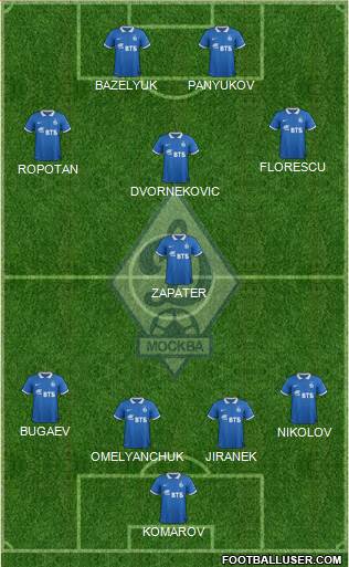 Dinamo Moscow Formation 2014