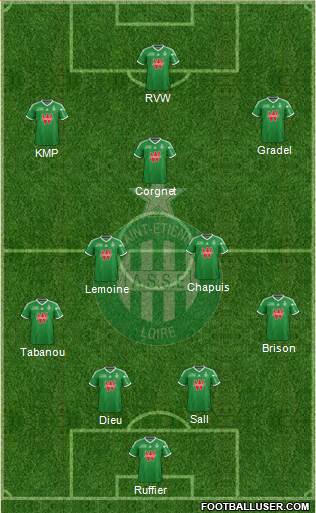 A.S. Saint-Etienne Formation 2014