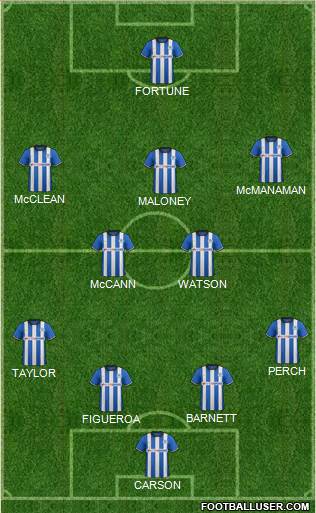 Wigan Athletic Formation 2014