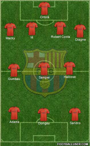 F.C. Barcelona B Formation 2014