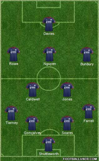 New England Revolution Formation 2014