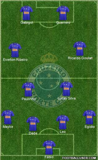 Cruzeiro EC Formation 2014