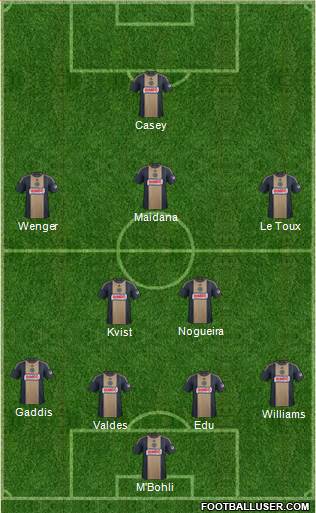 Philadelphia Union Formation 2014