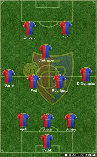 FC Basel Formation 2014