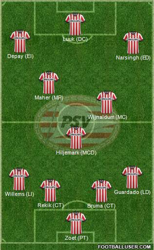 PSV Formation 2014