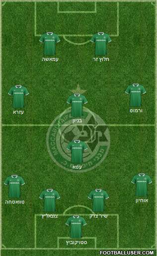 Maccabi Haifa Formation 2014