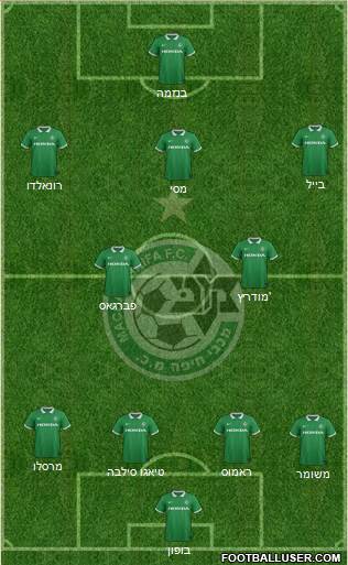 Maccabi Haifa Formation 2014