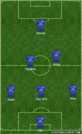 Leicester City Formation 2014