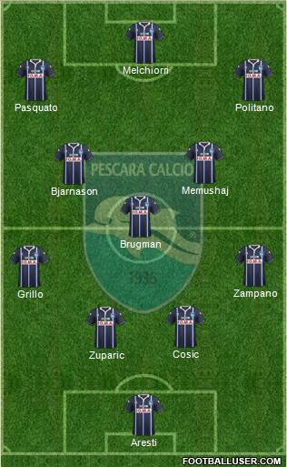 Pescara Formation 2014