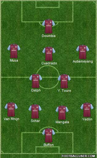 Aston Villa Formation 2014