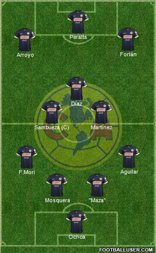 Club de Fútbol América Formation 2014